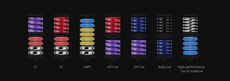 Moza Racing CRP2 Performance Kit (RS069)