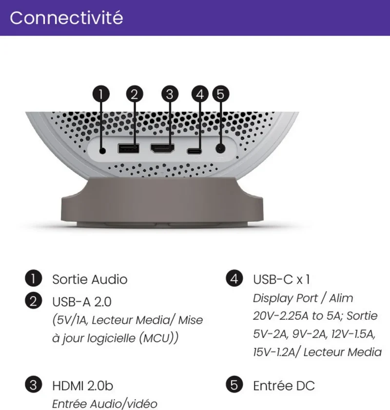 BenQ GV32