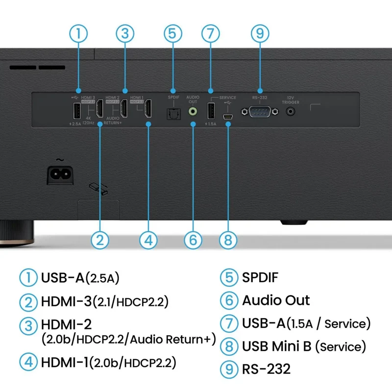 BenQ V5010i