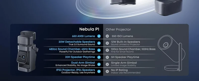 Nebula P1