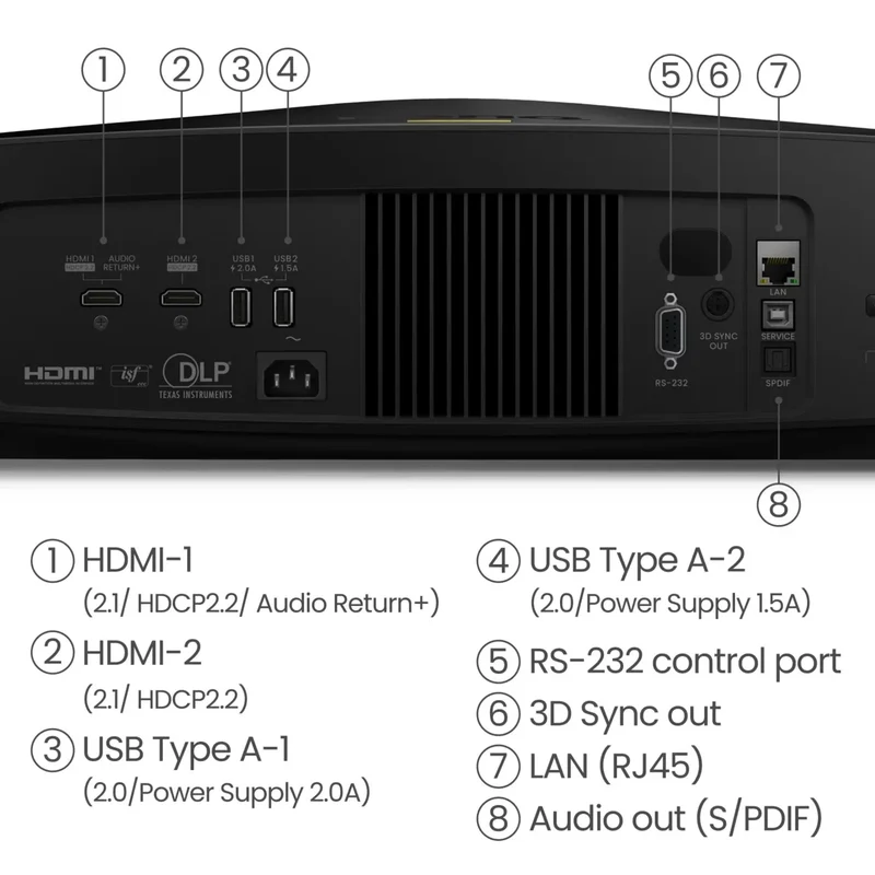 BenQ W5850
