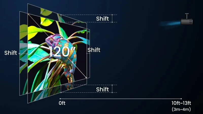 BenQ W4100i