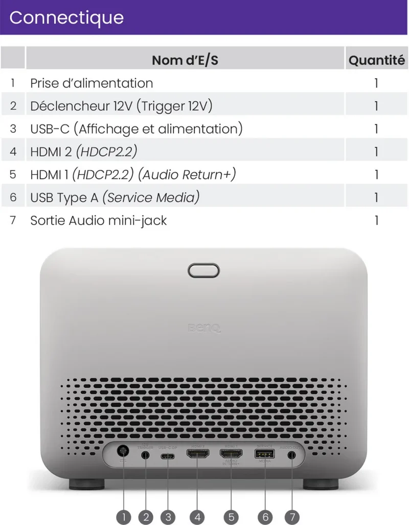 BenQ TK705i