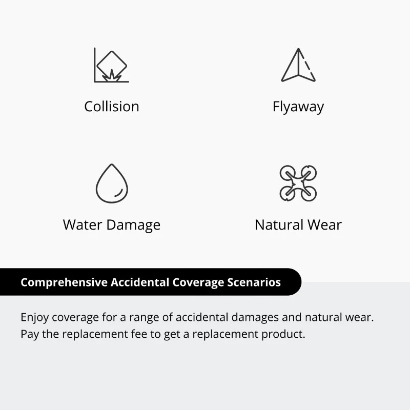 DJI Care Refresh Forfait d'1 an pour Avata 2