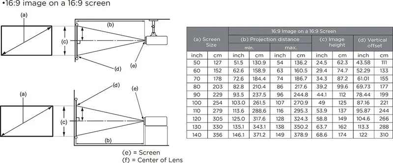 ViewSonic LX60HDB