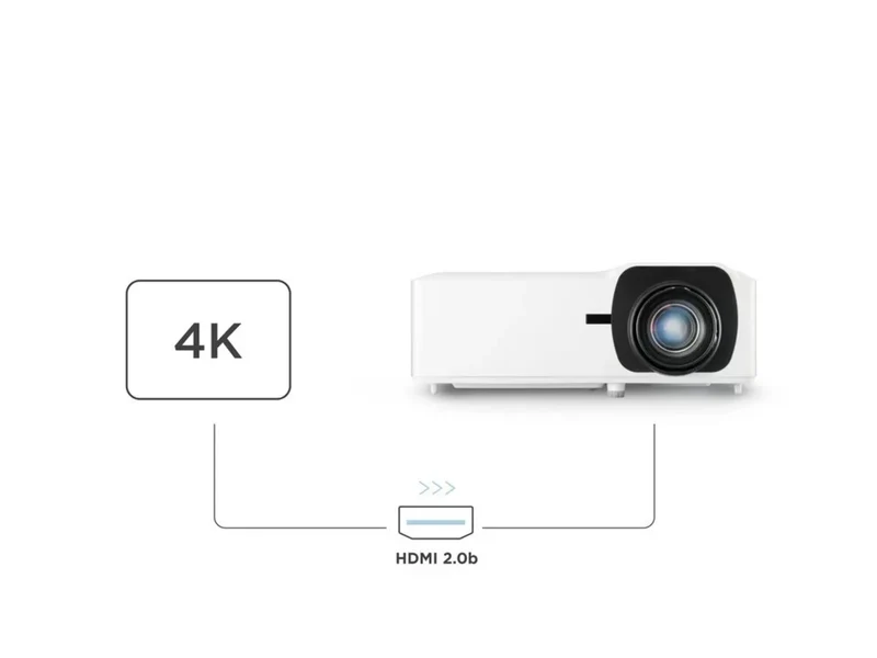 ViewSonic LS901HD