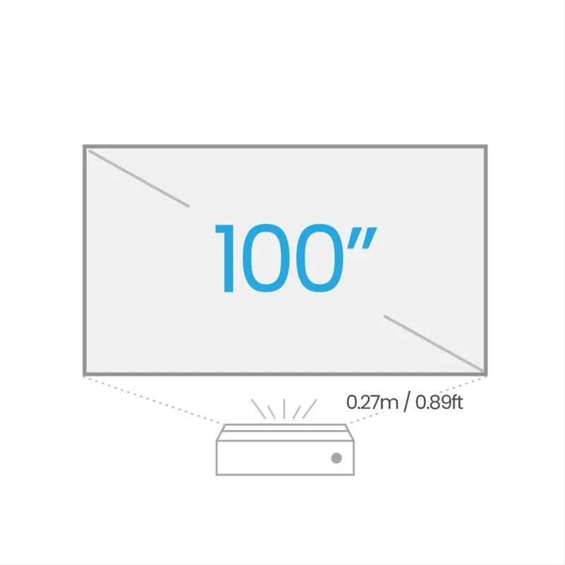 BenQ V5000i