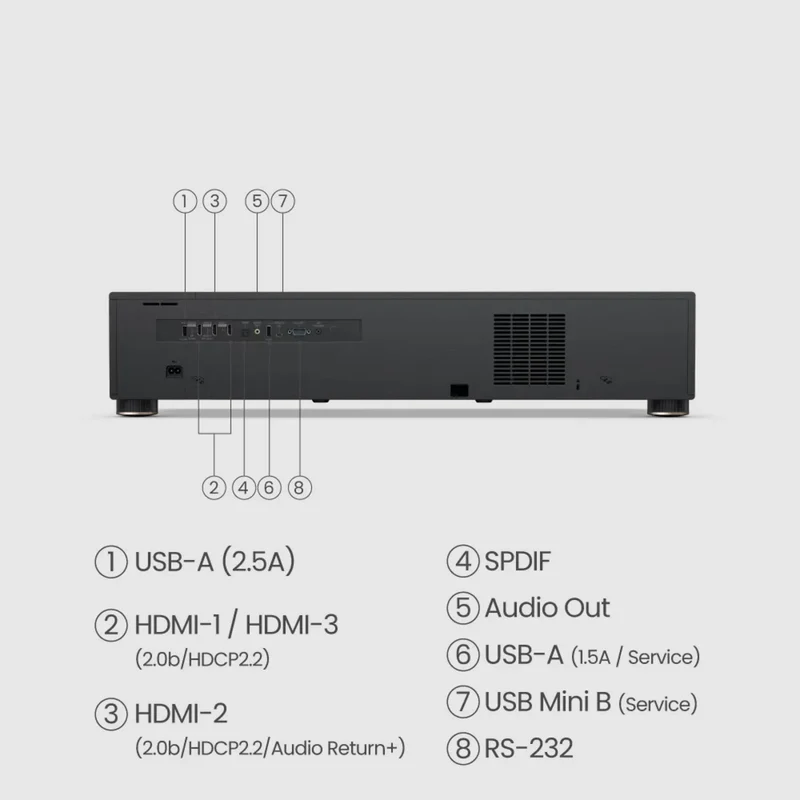 BenQ V5000i