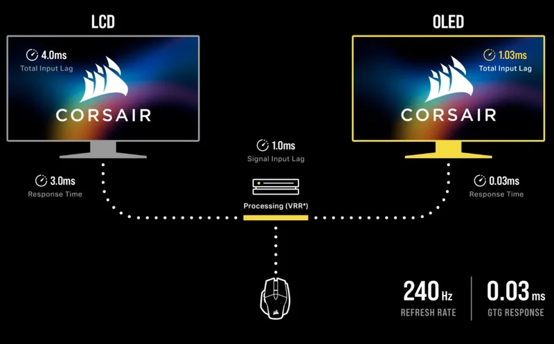 Corsair XENEON 27QHD240