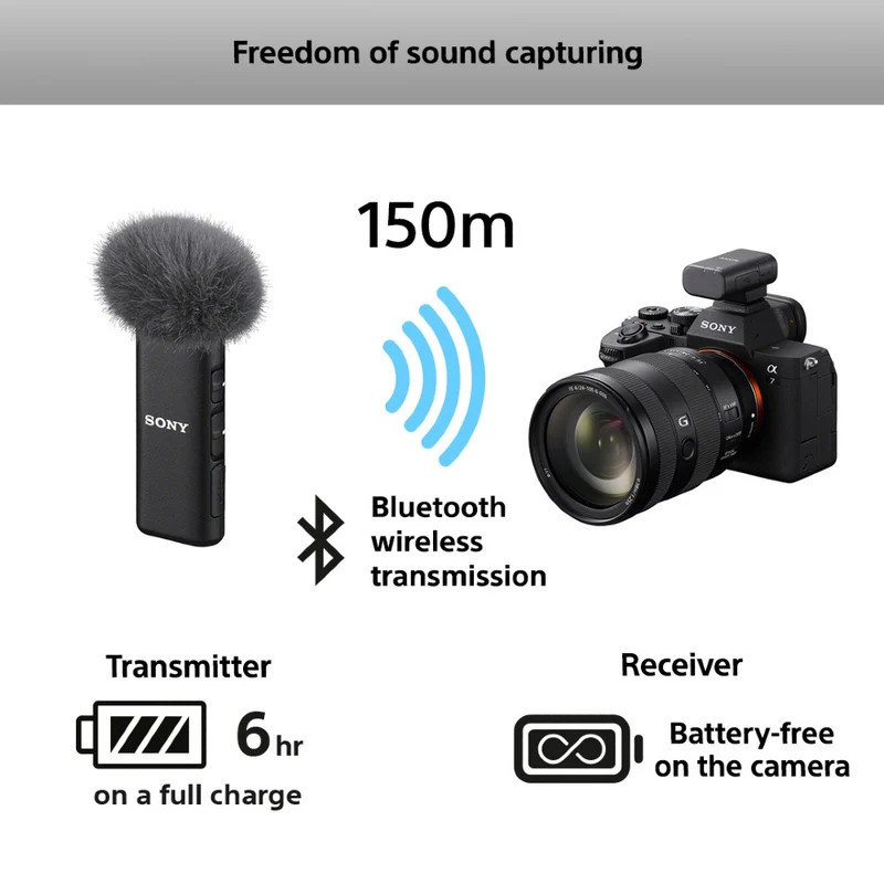Sony ECM-W3S Microphone