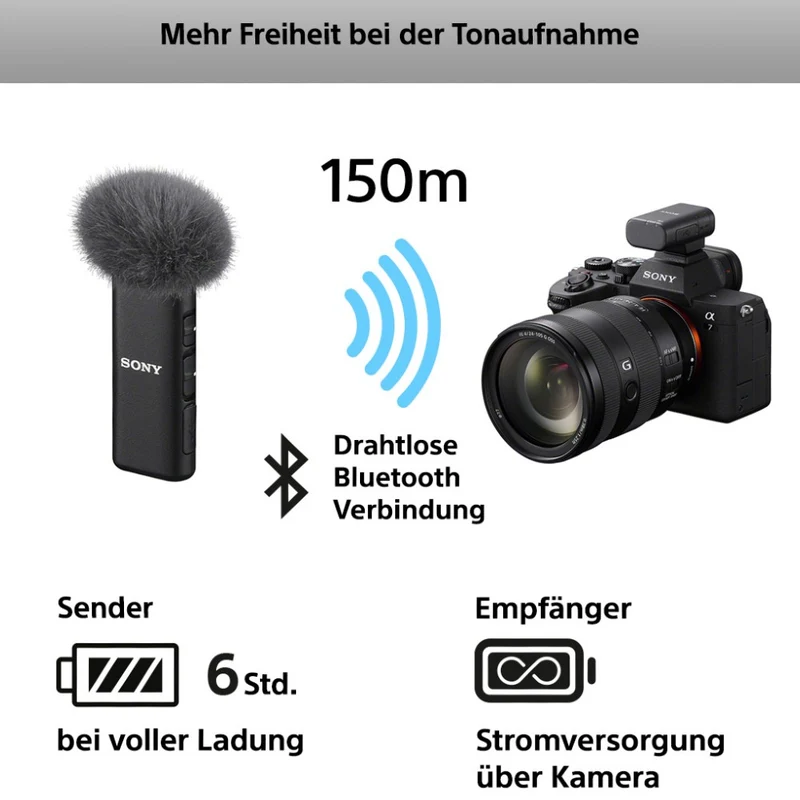 Sony ECM-W3 Microphone