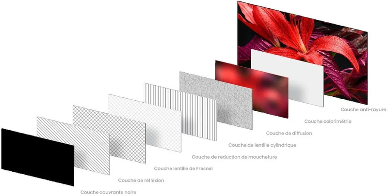 Hisense 100L5HD + Écran