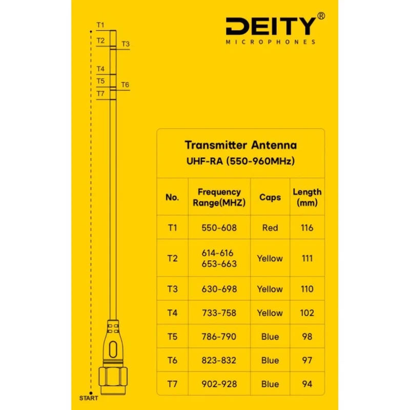Deity THEOS UHF - RA (Antenne réceptrice - non coupée)