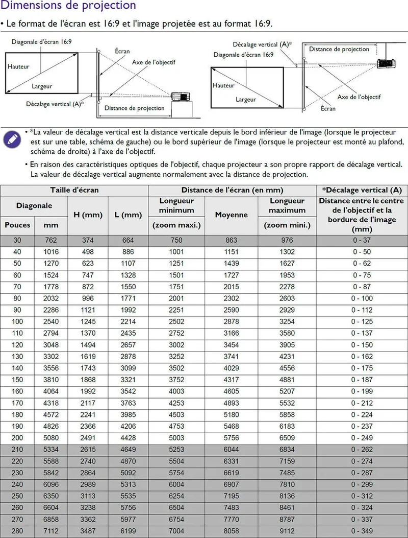 BenQ TK860i