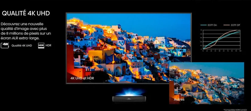 Hisense 120L9HA + Écran