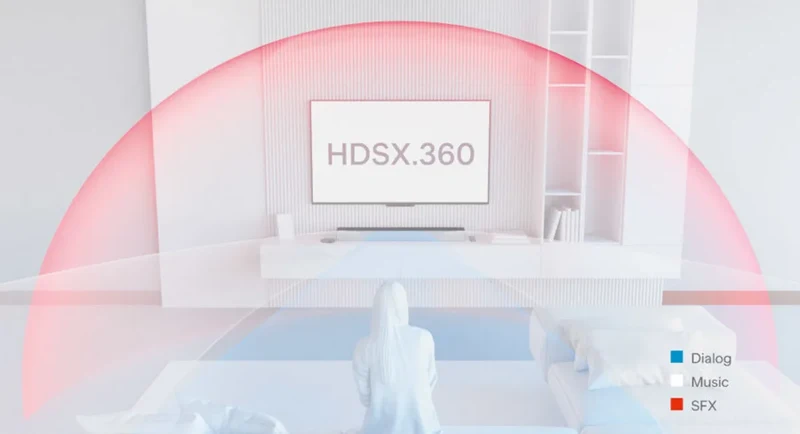 HDSX TV Sound Optimizer HDMI
