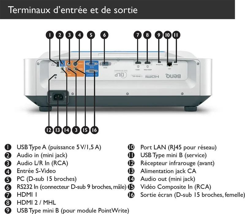 BenQ LH890UST