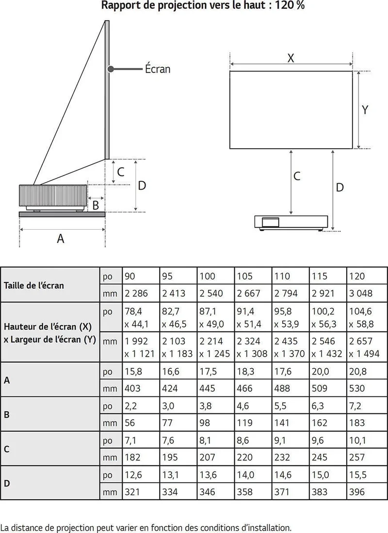 LG Electronics HU915QE