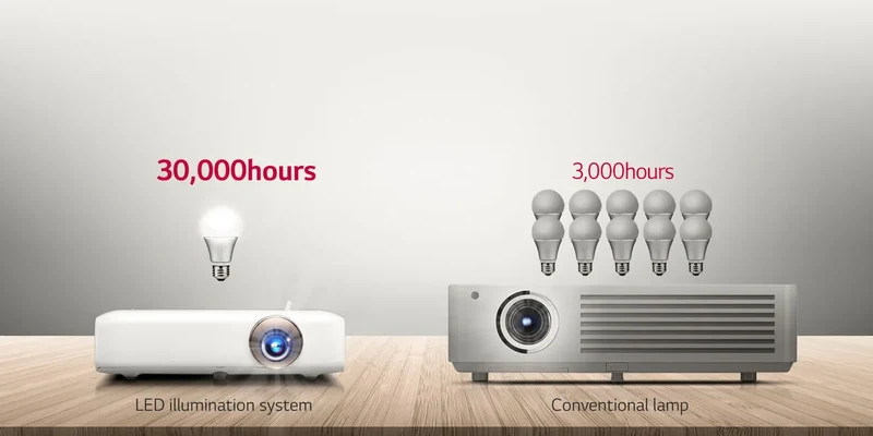 LG Electronics PH510PG