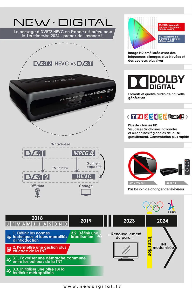 New Digital T2-365 HD 2in1