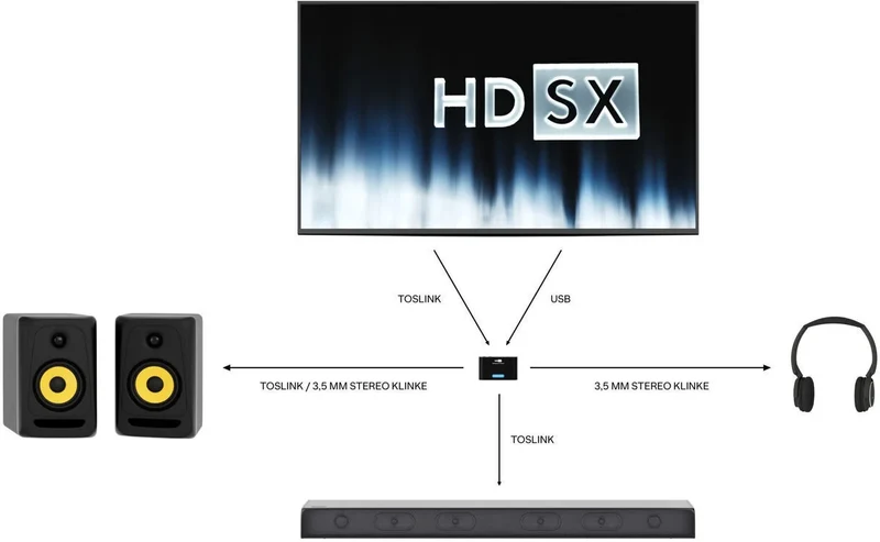 HDSX TV Sound Optimizer
