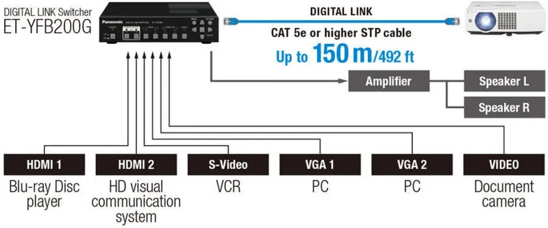 Panasonic PT-VMZ60