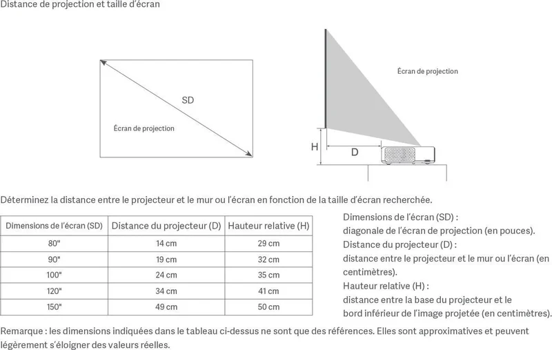 Xiaomi Mi 4K Laser Projector 150"
