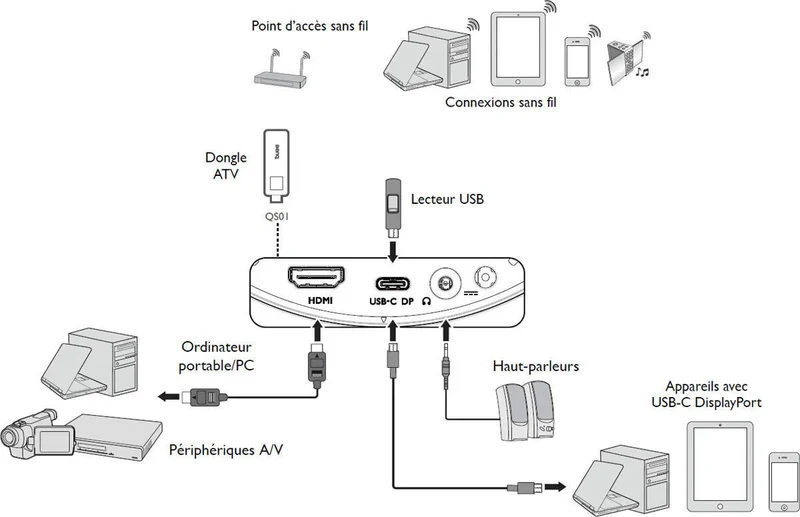 BenQ GV30