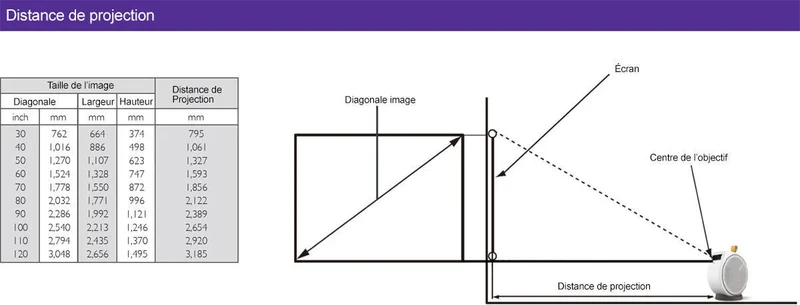 BenQ GV30