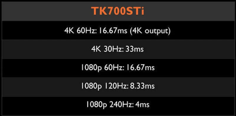 BenQ TK700STi Blanc