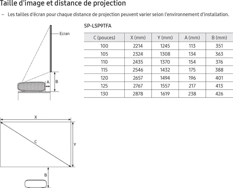 Samsung The Premiere SP-LSP9TFA Blanc