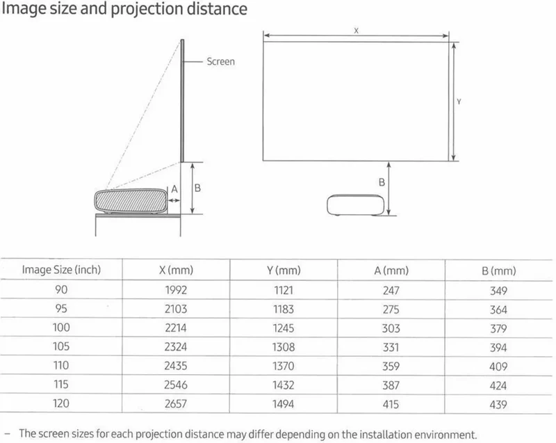 Samsung The Premiere SP-LSP7TFA Blanc
