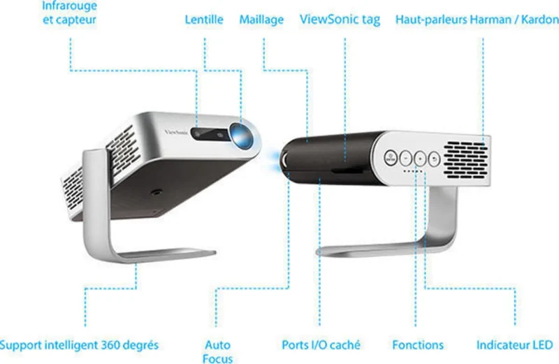 ViewSonic M1+