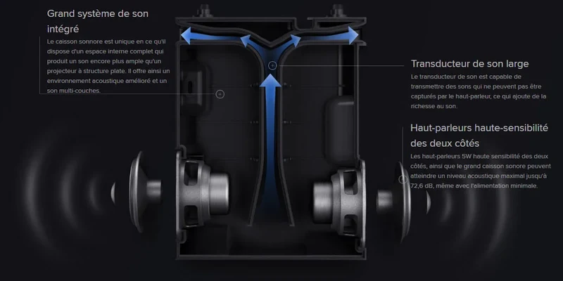 Xiaomi Mi Smart Compact Blanc