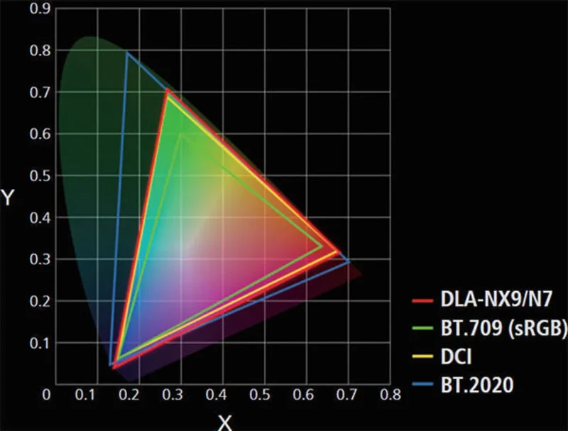 JVC DLA-NX9 Noir