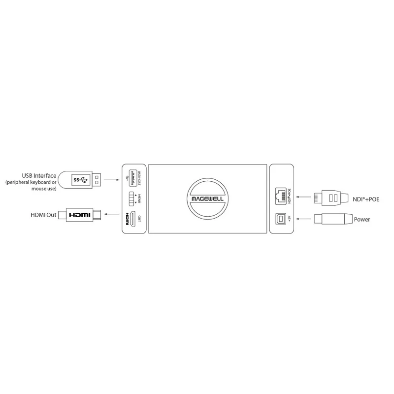 Magewell Pro Convert NDI à HDMI 4K