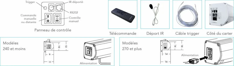 Lumene Majestic HD 240V