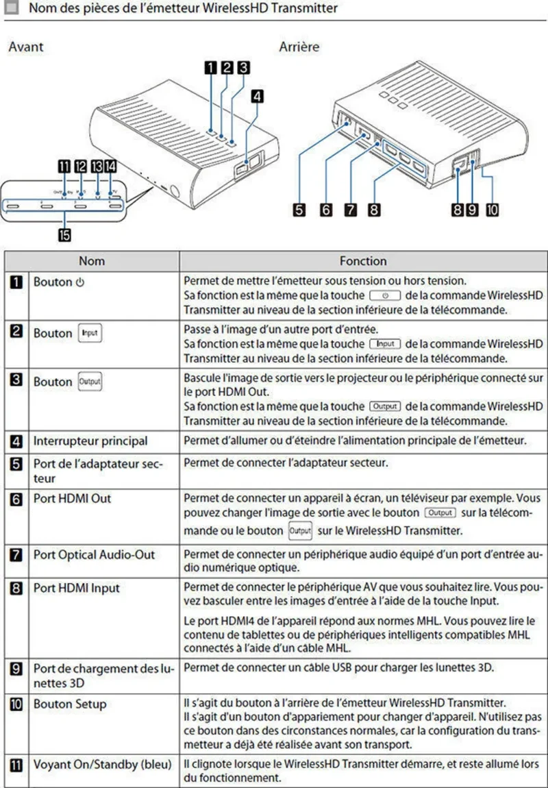 Epson EH-TW9400W Blanc