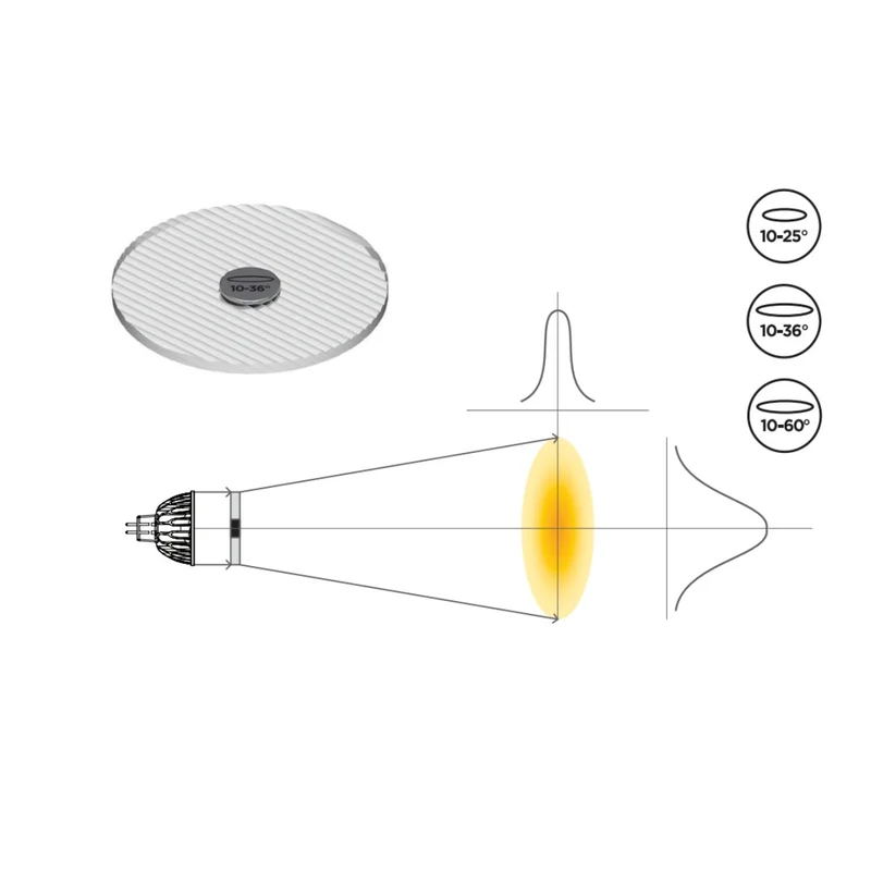 Soraa Snap System Linear Beam Speader for GU10 & GU5.3