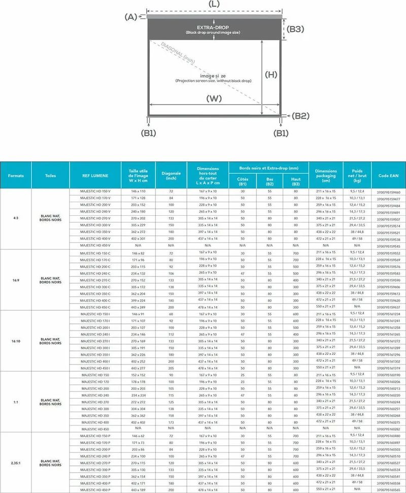 Lumene Majestic HD 170V