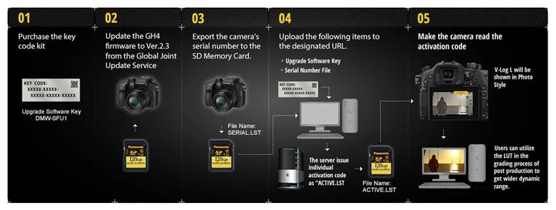 Panasonic DMW-SFU1GU V-Log Mise À Jour GH4/GH5/G9/FZ000