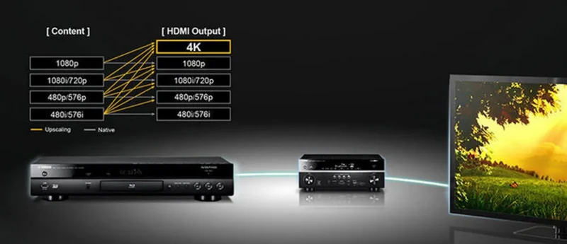 Yamaha BD-A1060 Titane