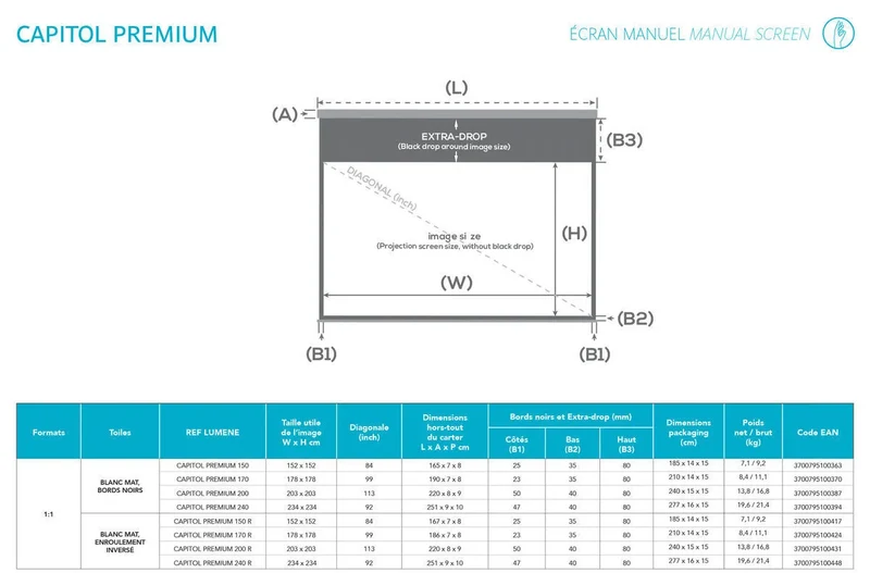 Lumene Capitol Premium 240