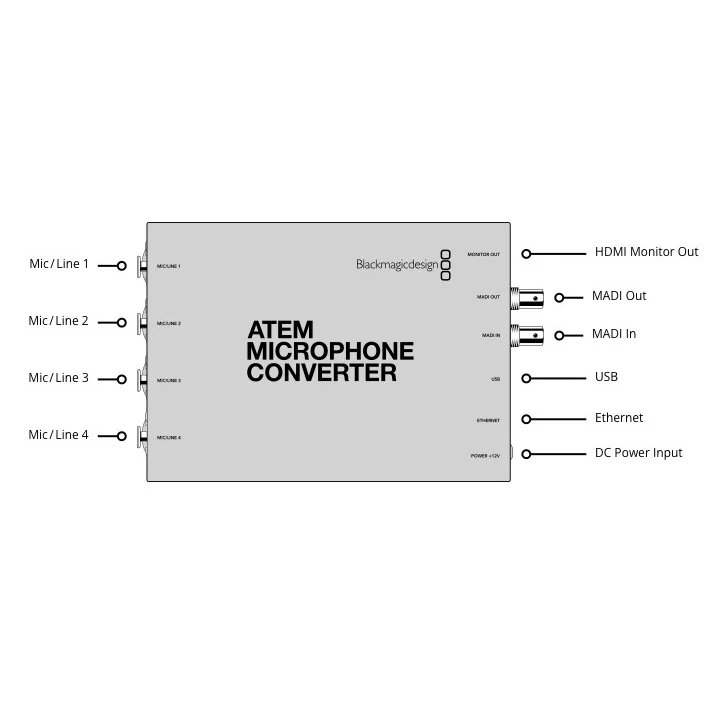 Blackmagic ATEM Convertisseur de Microphone