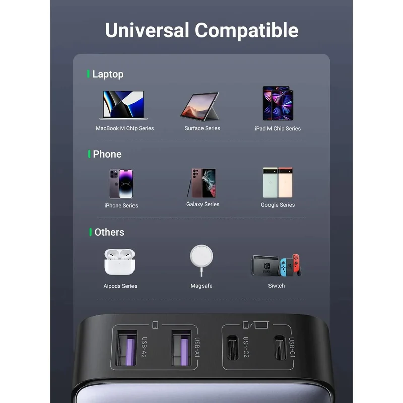 Ugreen 65W Desktop Fast Chargeur