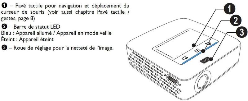Philips PicoPix 3614
