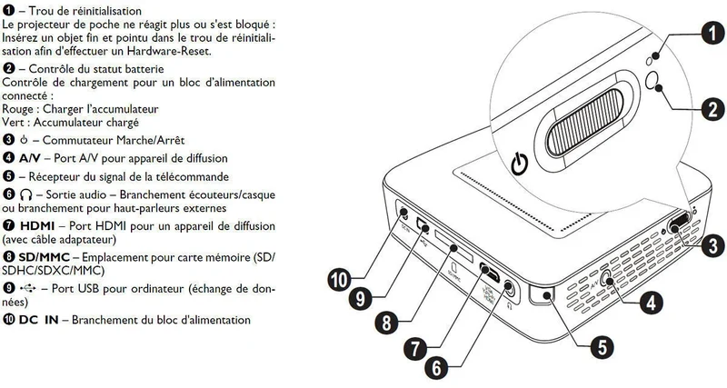 Philips PicoPix 3614