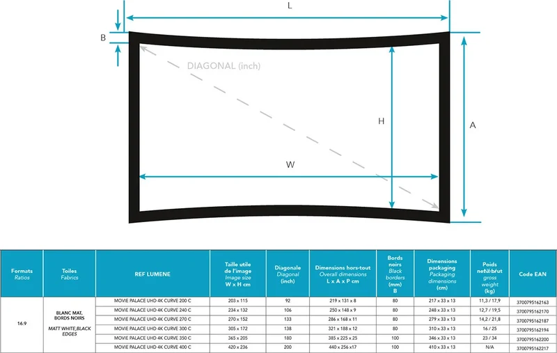 Lumene Movie Palace Curve 600C