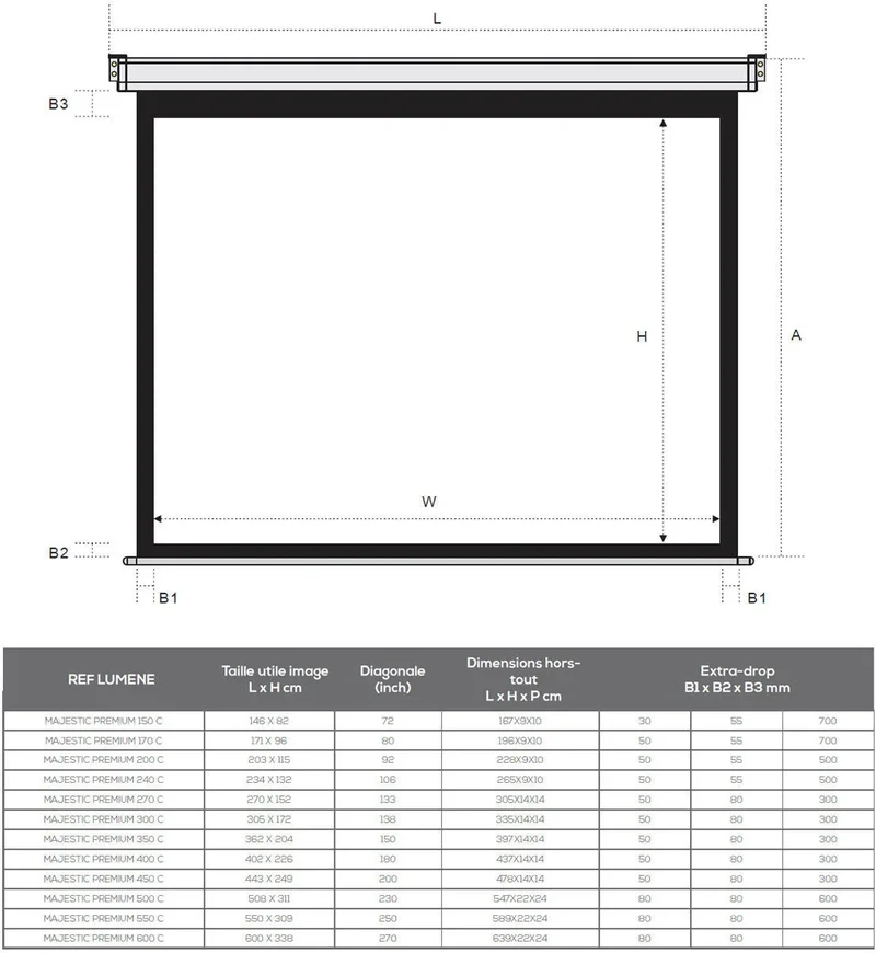 Lumene Majestic Premium 150C