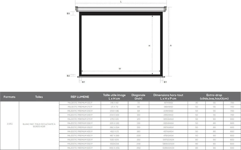 Lumene Majestic Premium 240P